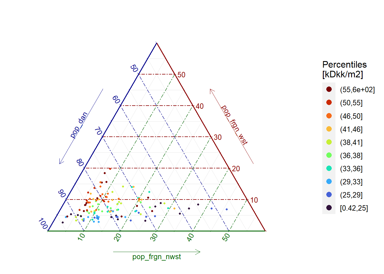 Median housing prices and popupation distribution by parish (2020)