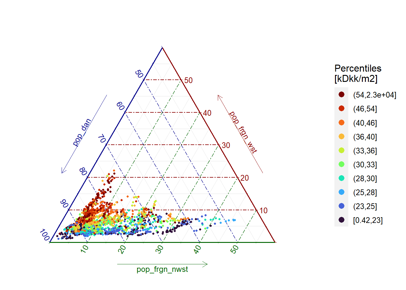 Median housing prices and popupation distribution by parish (all data)