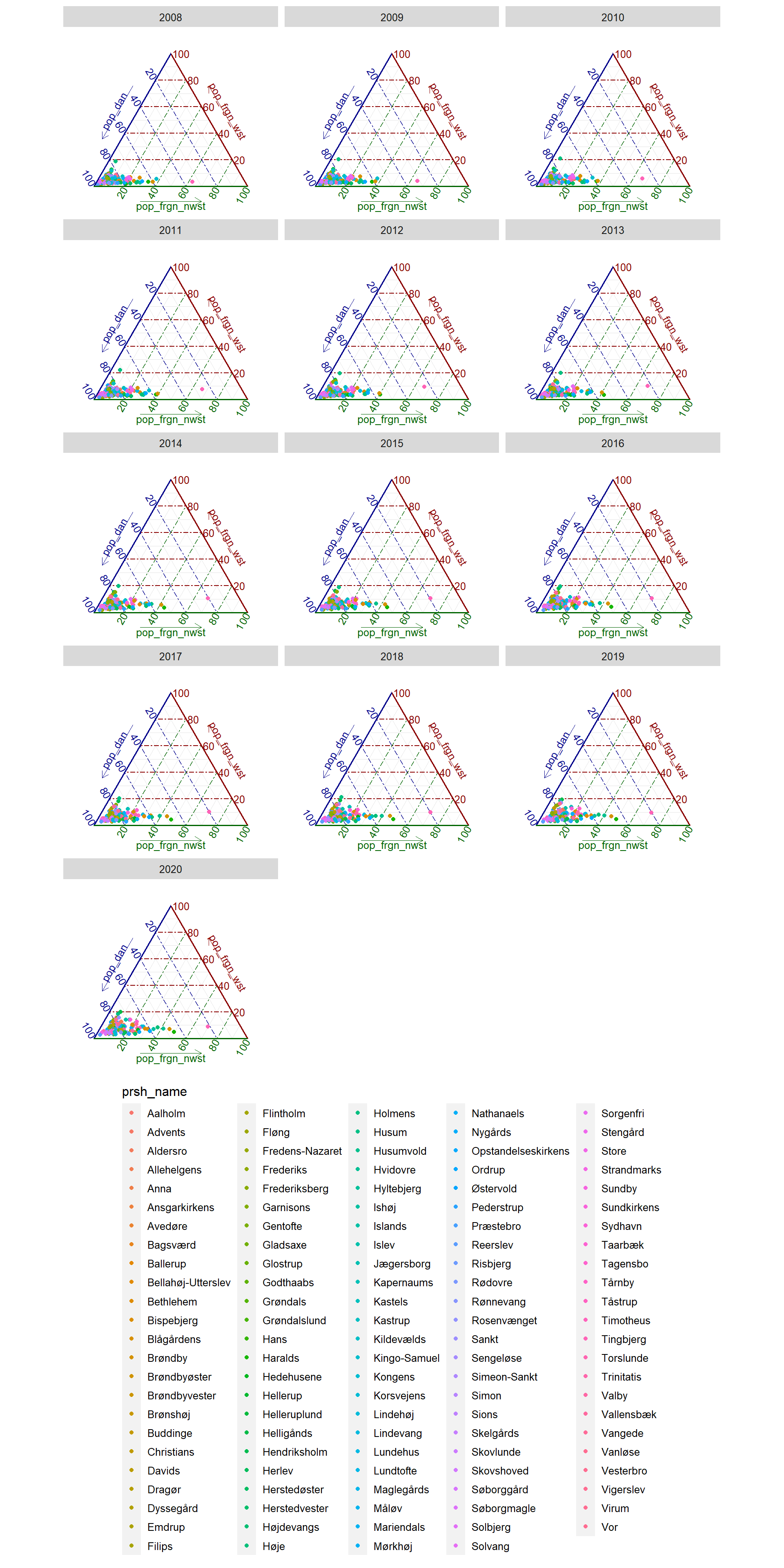 Ternary plots by parish