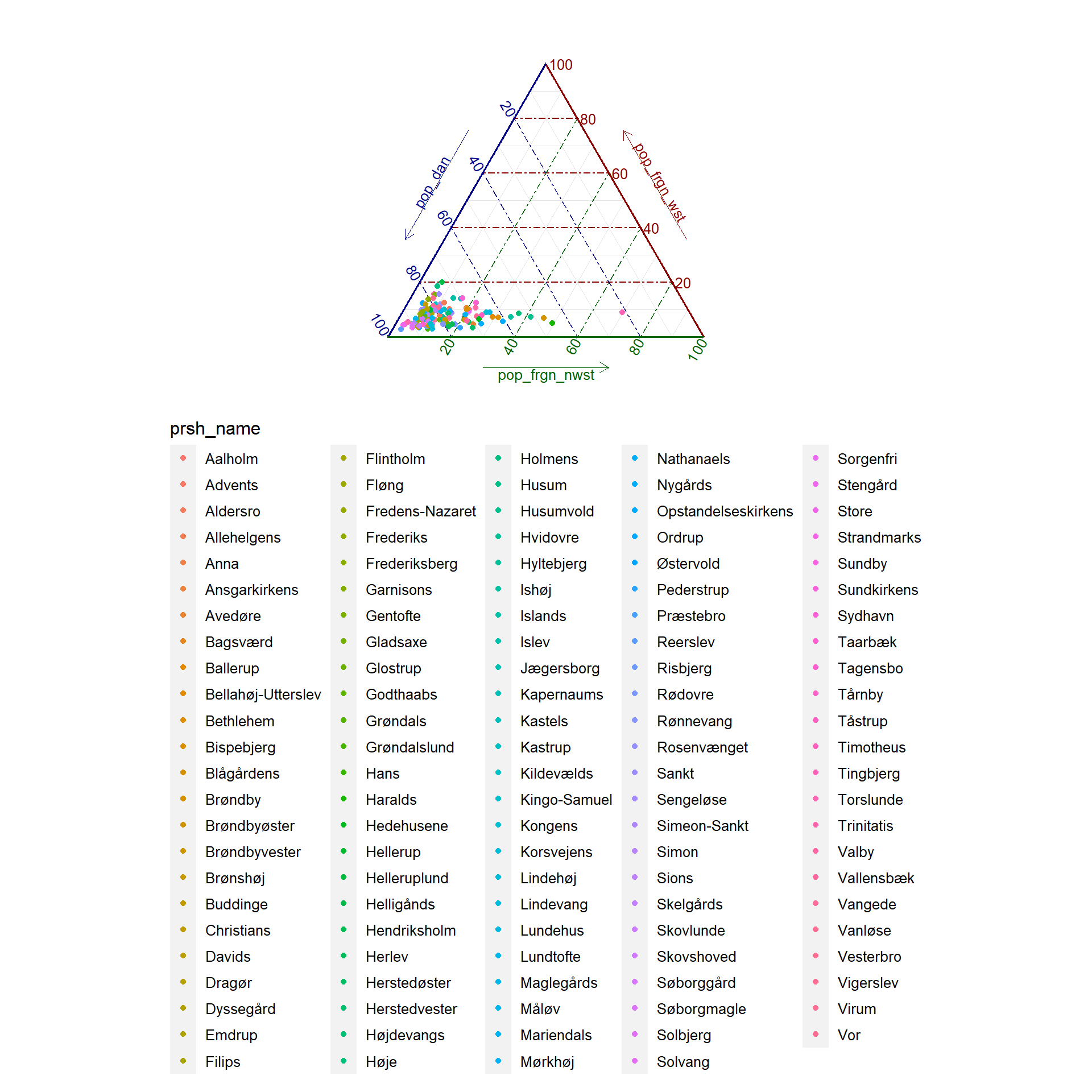 Ternary plots by parish in 2020